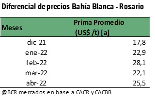 grafico BCR